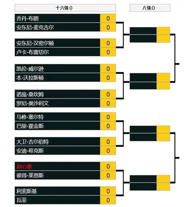 他会前插取得进球，为队友送上助攻。